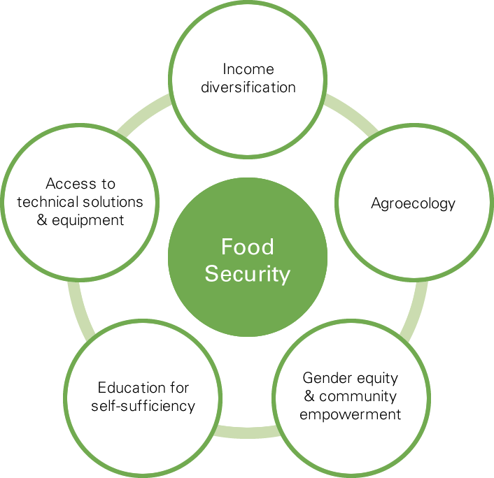 food-security2.png